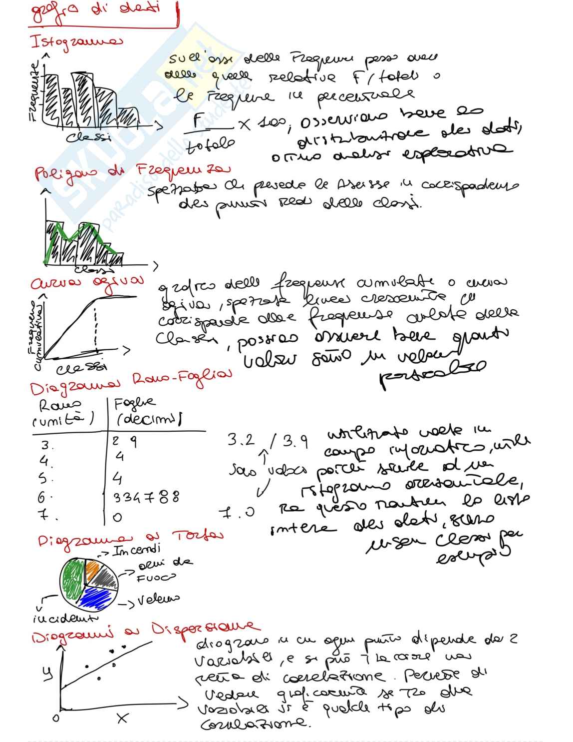 Appunti Statistica Pag. 6