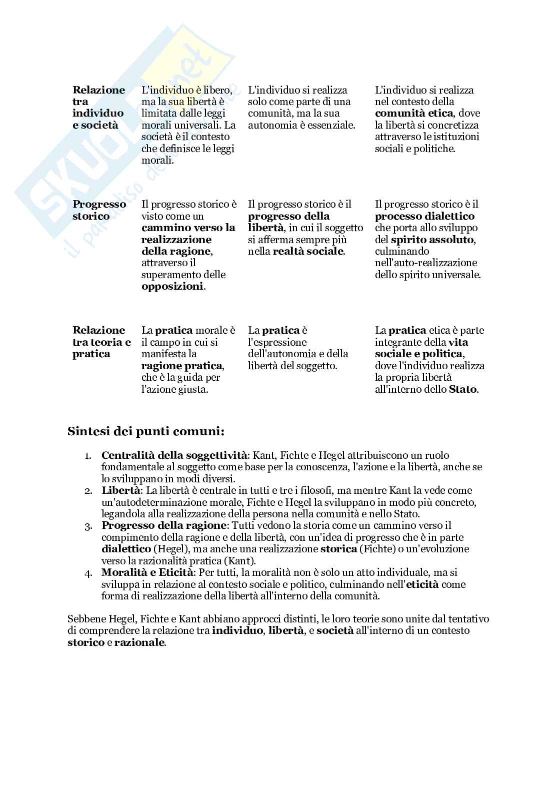 Differenze tra Kant, Fichte e Hegel  Pag. 2