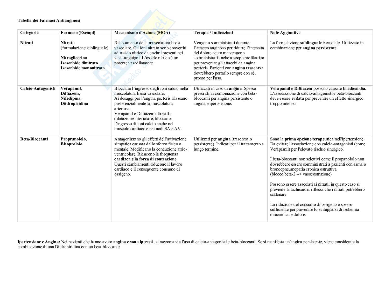 Farmacoterapia 1 - Tabelle farmaci  Pag. 1