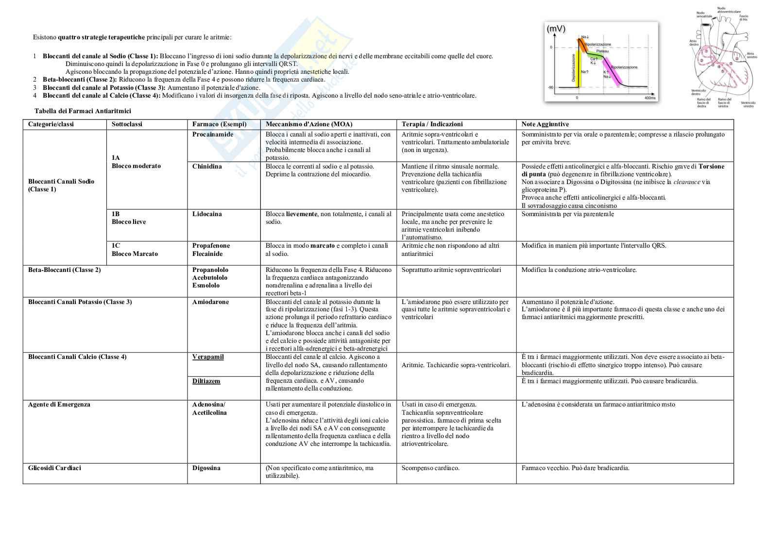 Farmacoterapia 1 - Tabelle farmaci  Pag. 2