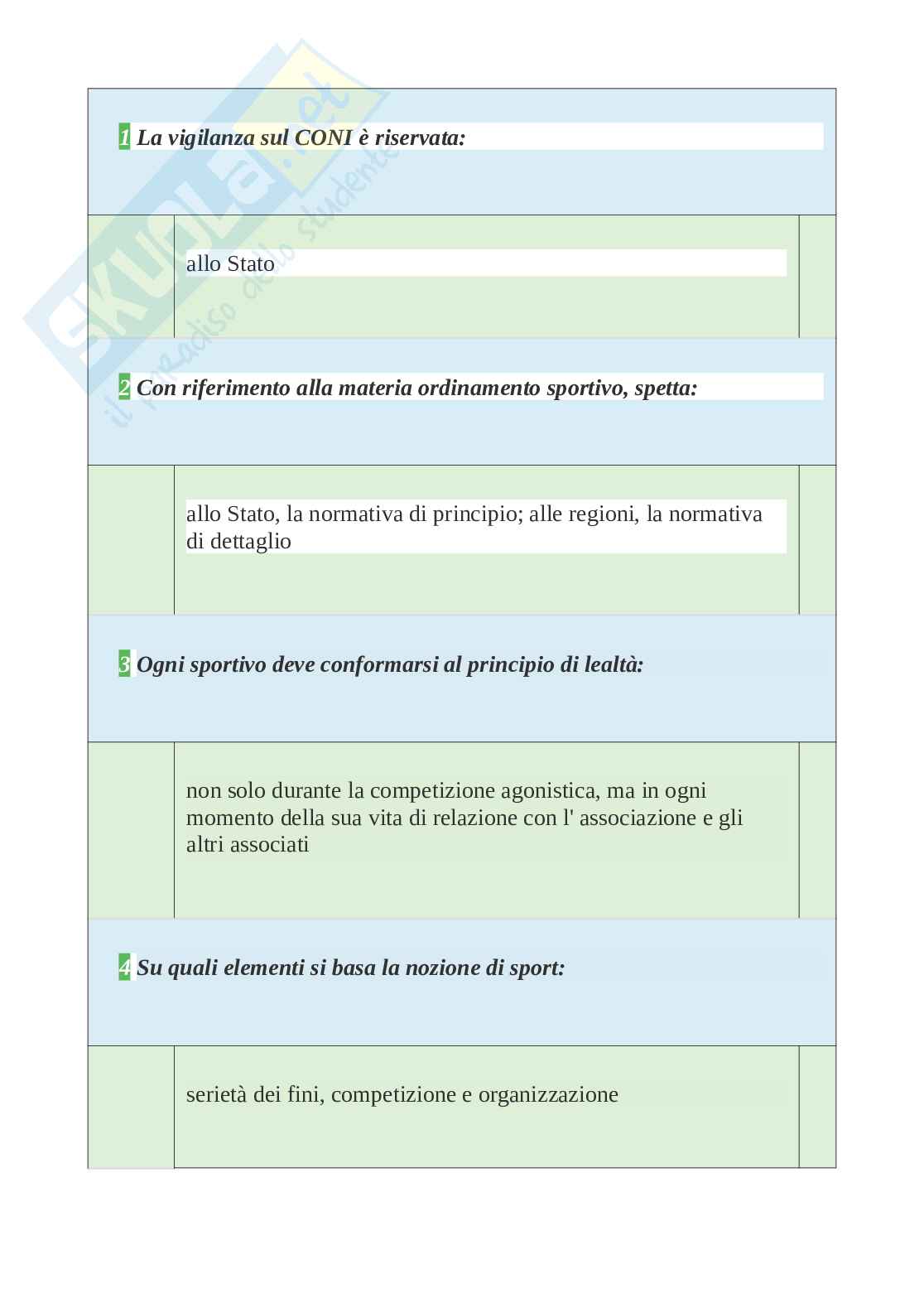 Tutte le 1000 domande e risposte esame di Giustizia sportiva - 170 pagine - Aggiornate a Novembre 2022 Pag. 1