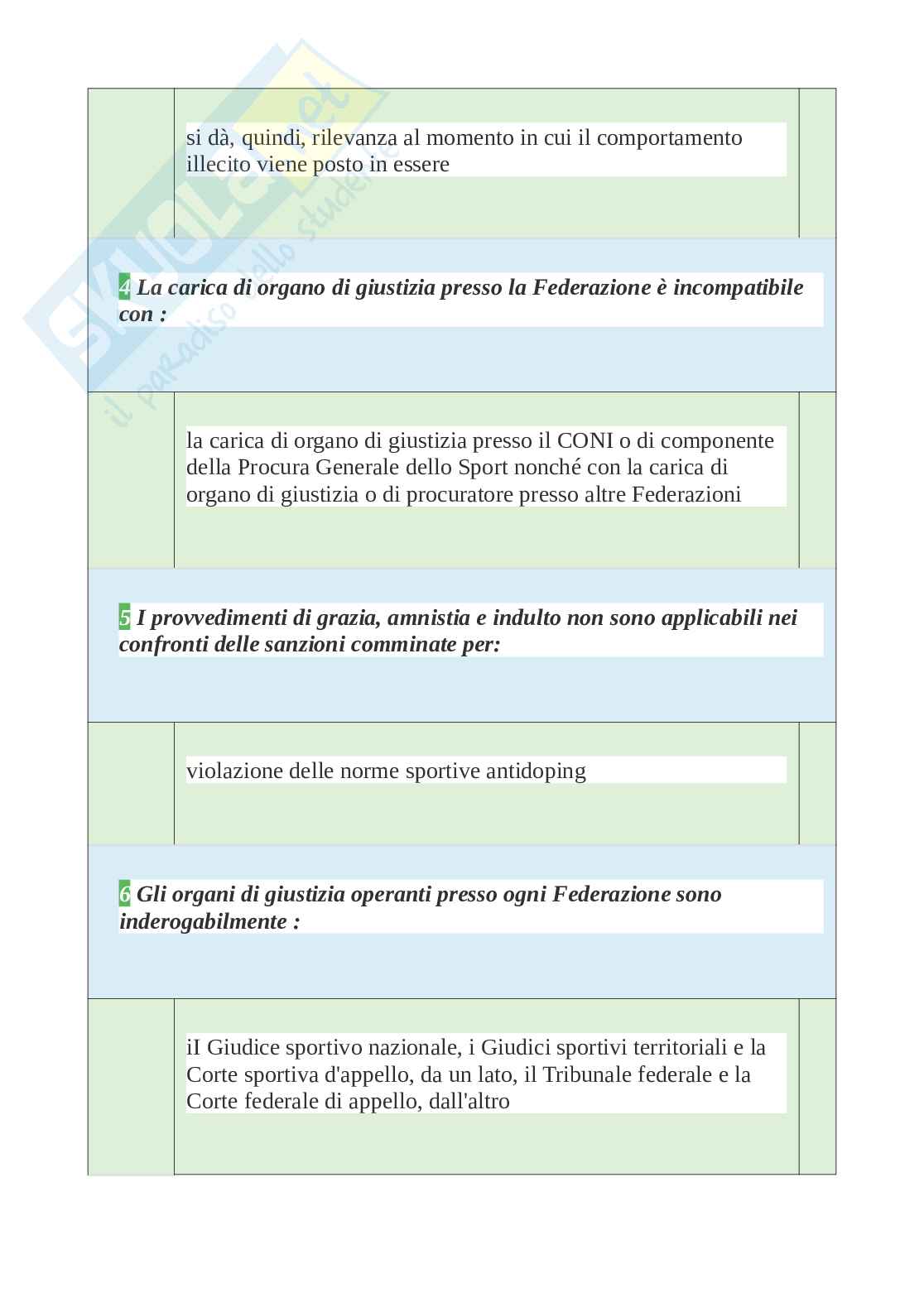 Tutte le 1000 domande e risposte esame di Giustizia sportiva - 170 pagine - Aggiornate a Novembre 2022 Pag. 41
