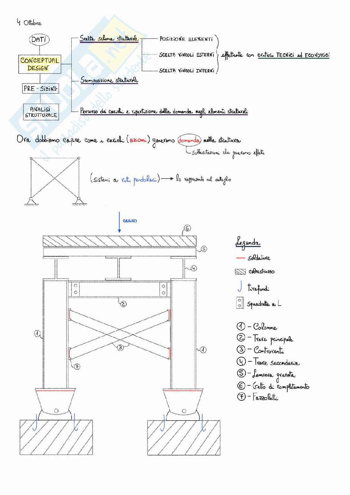 Appunti delle lezioni di Tecnica delle costruzioni Pag. 6