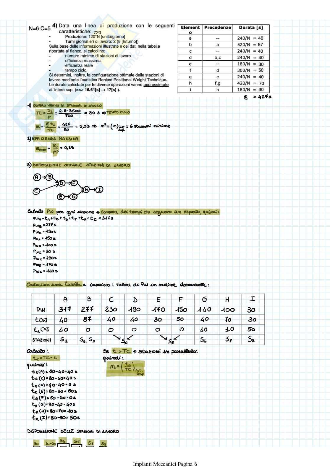 Esercizi svolti Impianti meccanici I Pag. 6