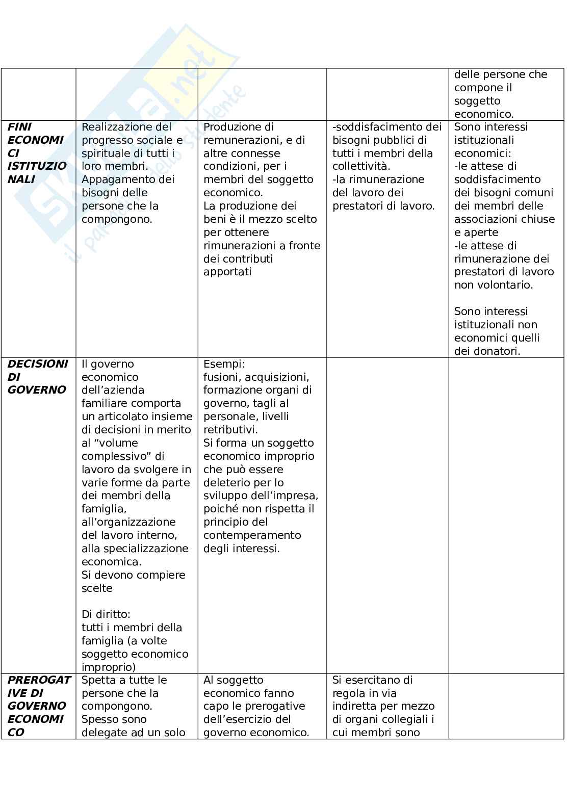 Economia aziendale Pag. 31
