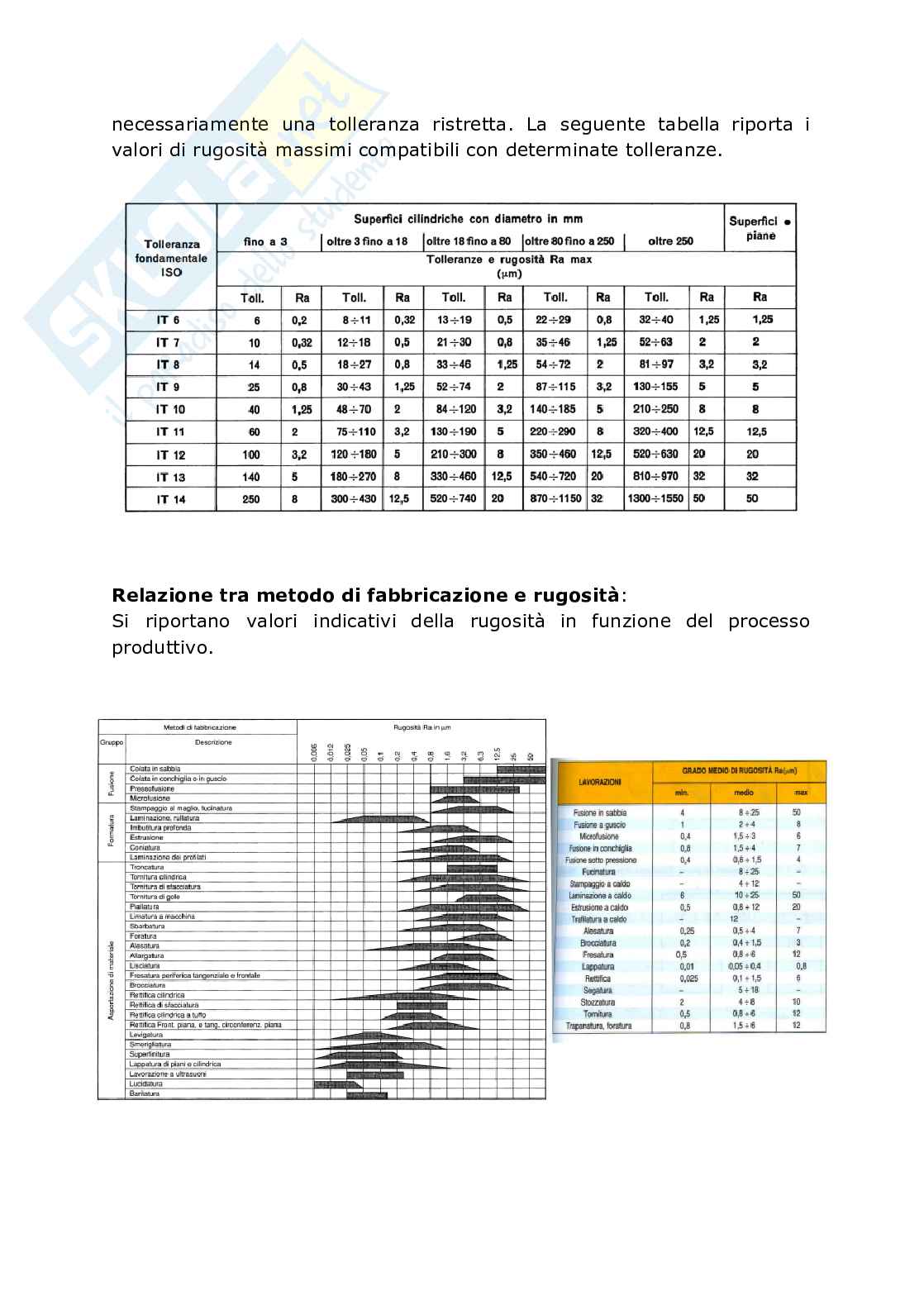 Lezione 6 - Errori geometrici Pag. 16