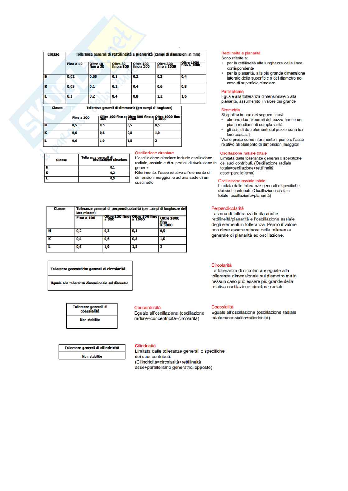 Lezione 6 - Errori geometrici Pag. 26