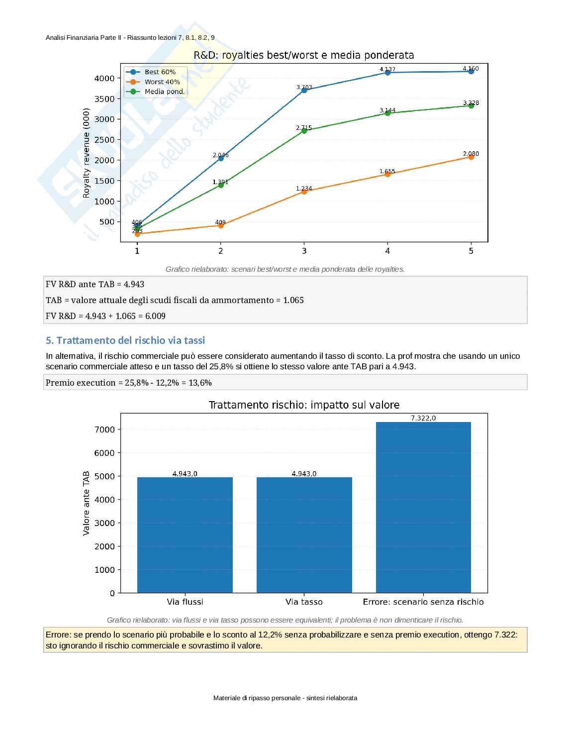 Appunti lezione 7-9 Analisi finanziaria Pag. 16