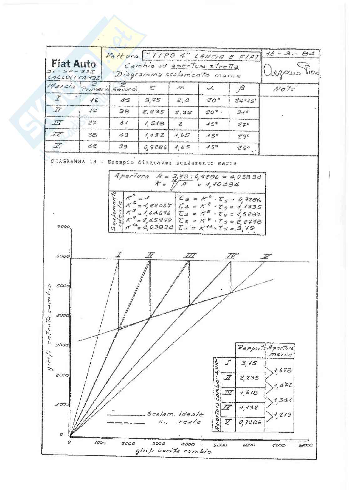 Appunti meccanica del veicolo  Pag. 41