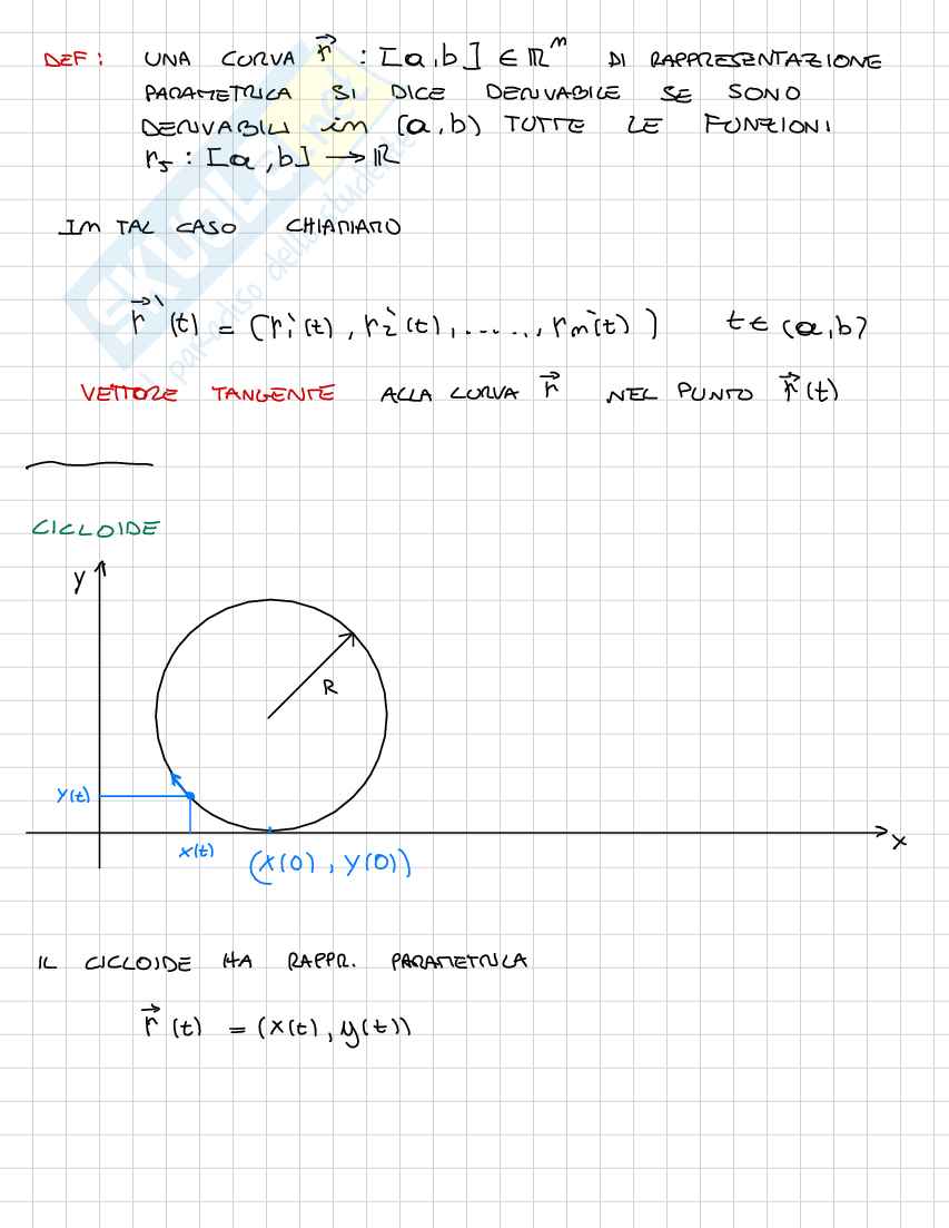 Teoria Analisi matematica 2 Pag. 46