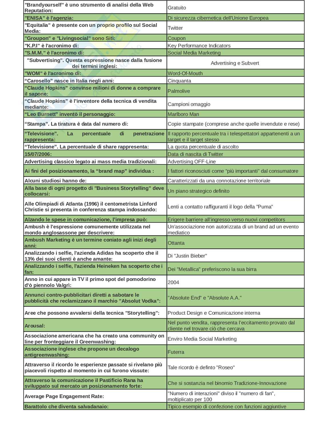 Paniere esame Strategie e comunicazione d'impresa Pag. 1