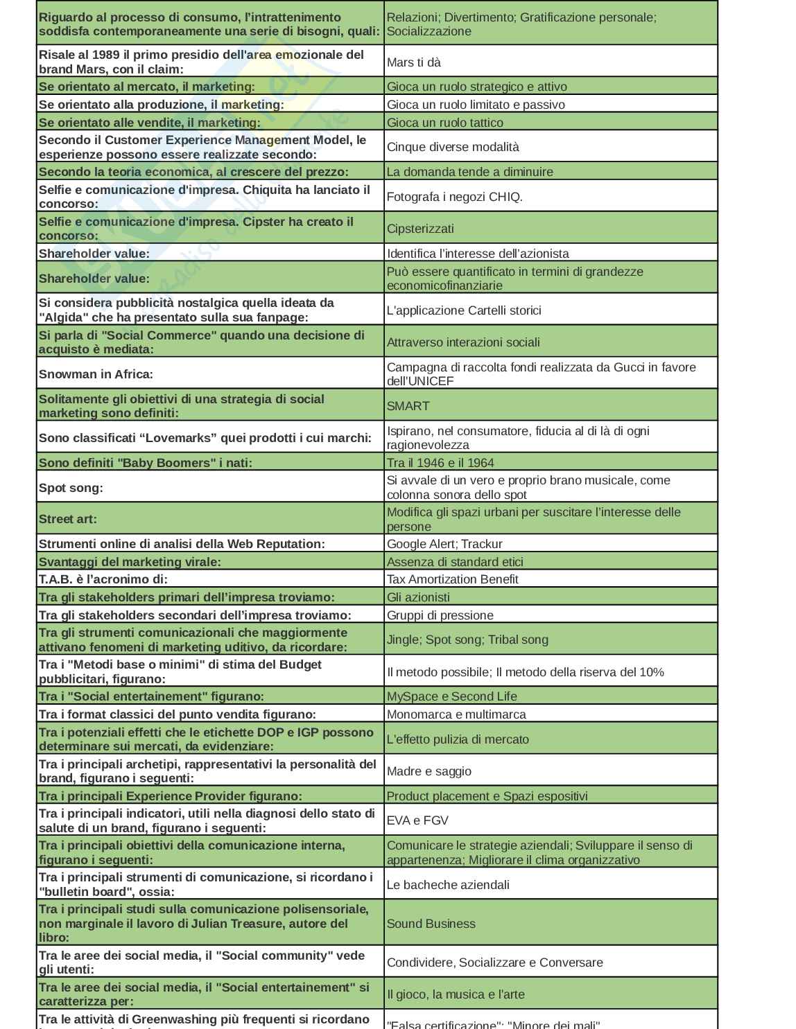 Paniere esame Strategie e comunicazione d'impresa Pag. 16