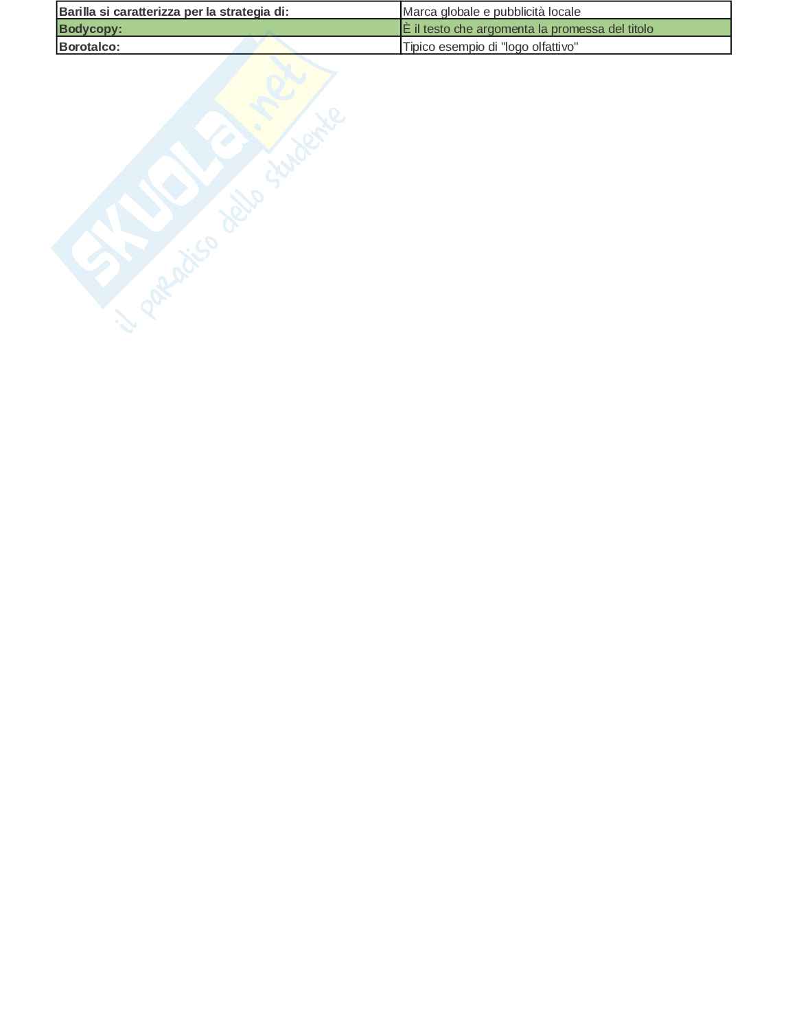 Paniere esame Strategie e comunicazione d'impresa Pag. 2