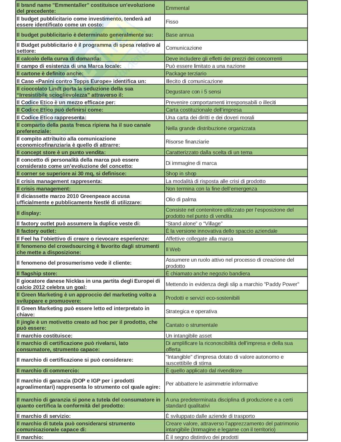 Paniere esame Strategie e comunicazione d'impresa Pag. 6