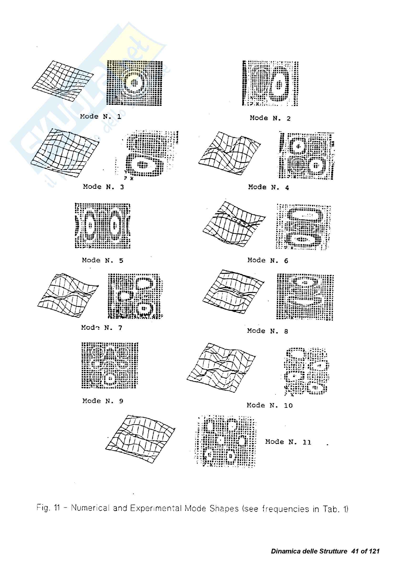 Costruzioni aeronautiche - dinamica delle strutture aeronautiche Pag. 41