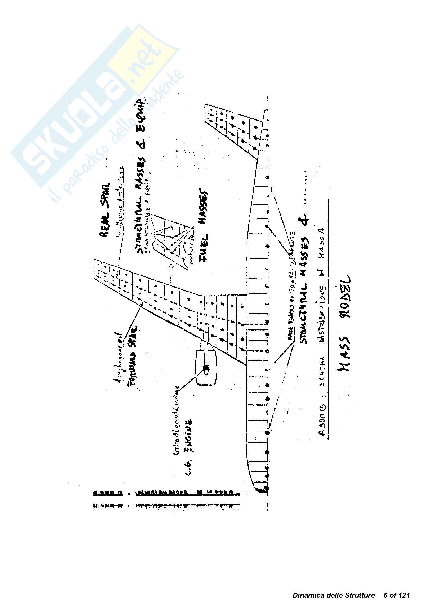 Costruzioni aeronautiche - dinamica delle strutture aeronautiche Pag. 6