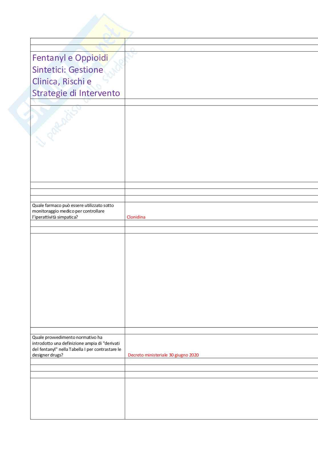 Fentanyl e oppioidi sintetici: gestione clinica, rischi e strategie di intervento Pag. 1