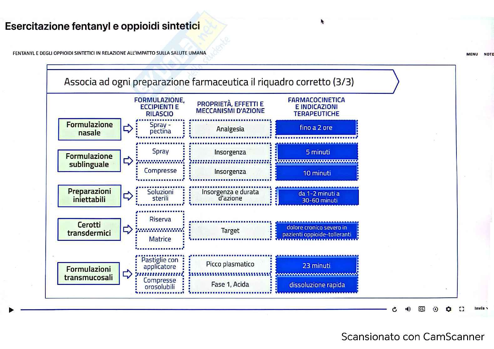 Fentanyl e oppioidi sintetici: gestione clinica, rischi e strategie di intervento Pag. 56