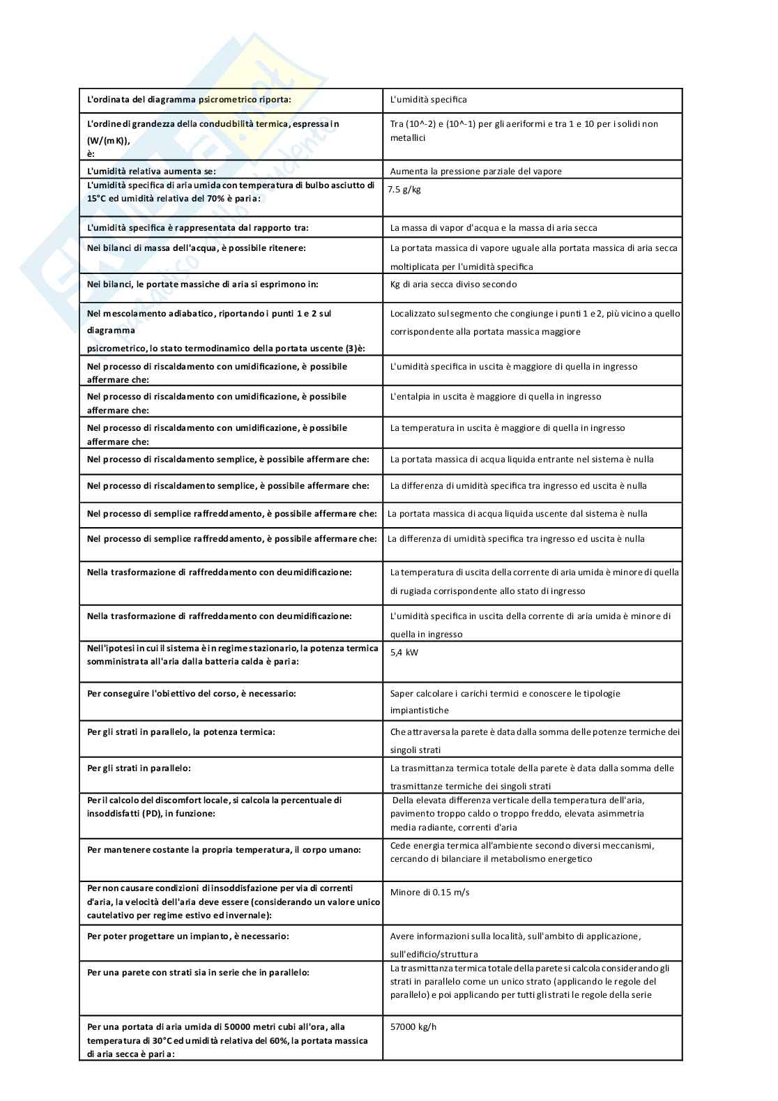 Impianti Termotecnici Pag. 21
