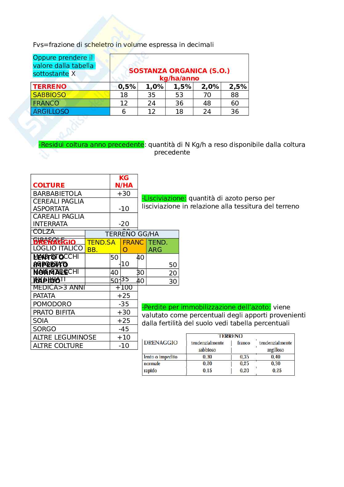 Scienze statistiche nell'azoto Pag. 2