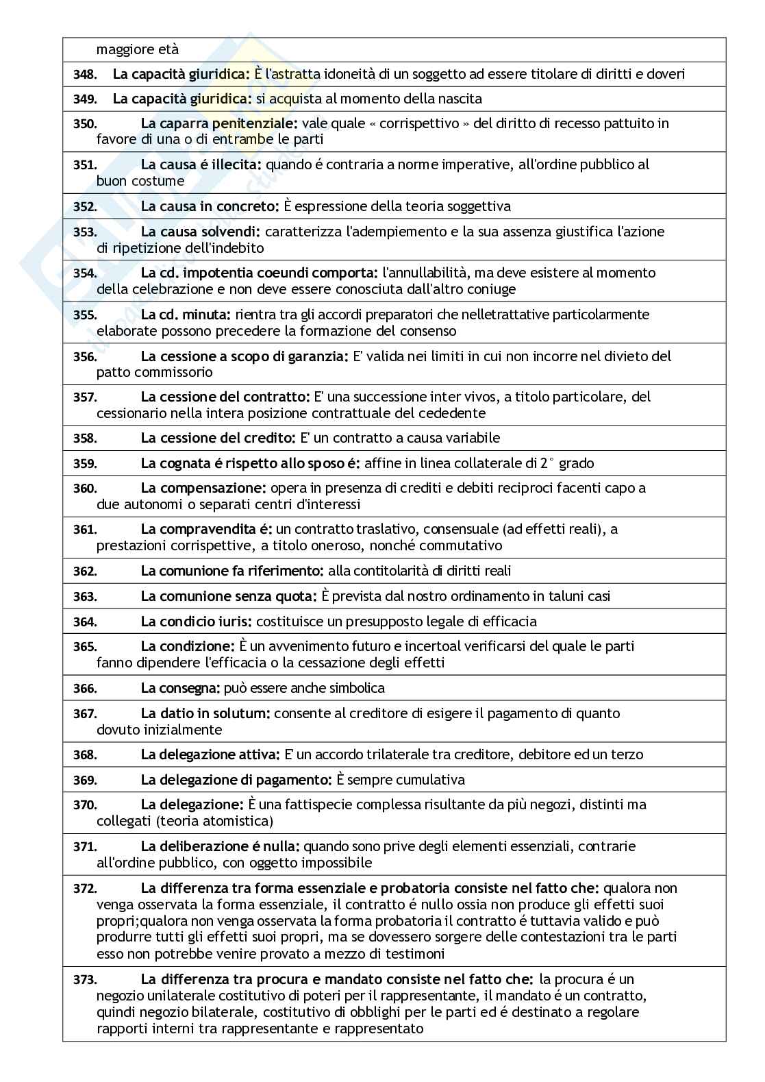 Diritto privato Pag. 16