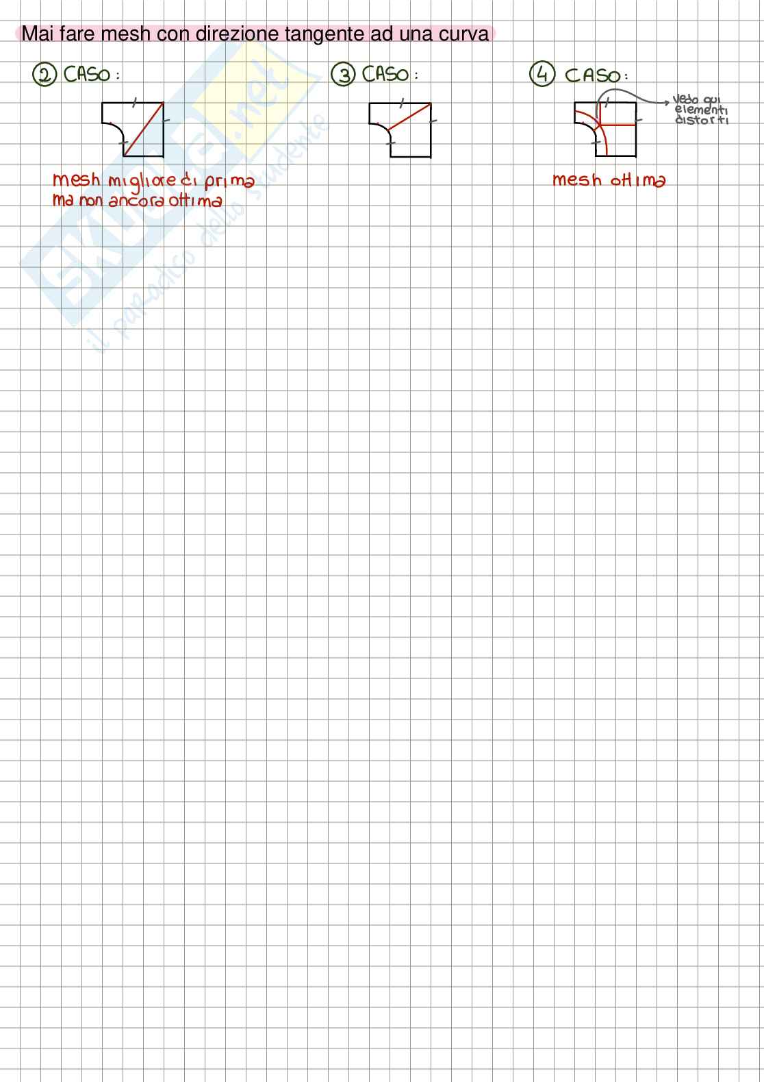 Appunti lezioni Costruzioni aeronautiche (approfondimento) Pag. 81