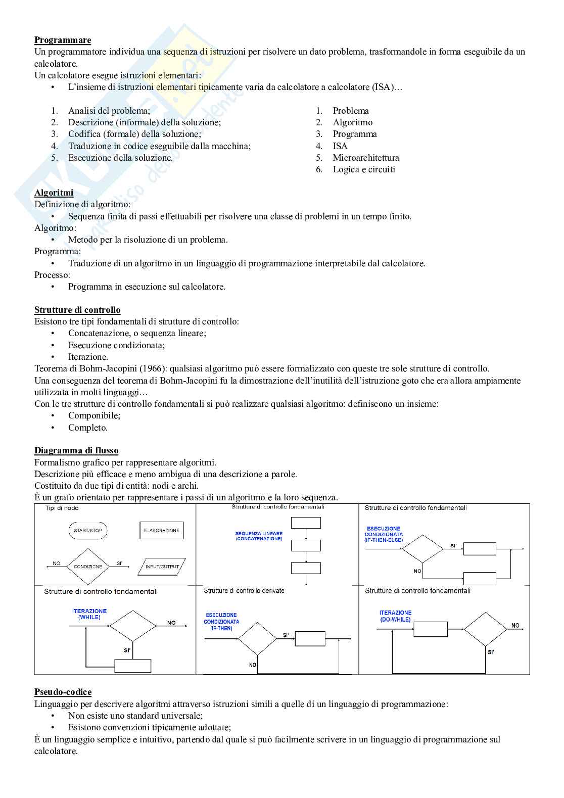 Appunti Informatica: teoria e Python Pag. 6