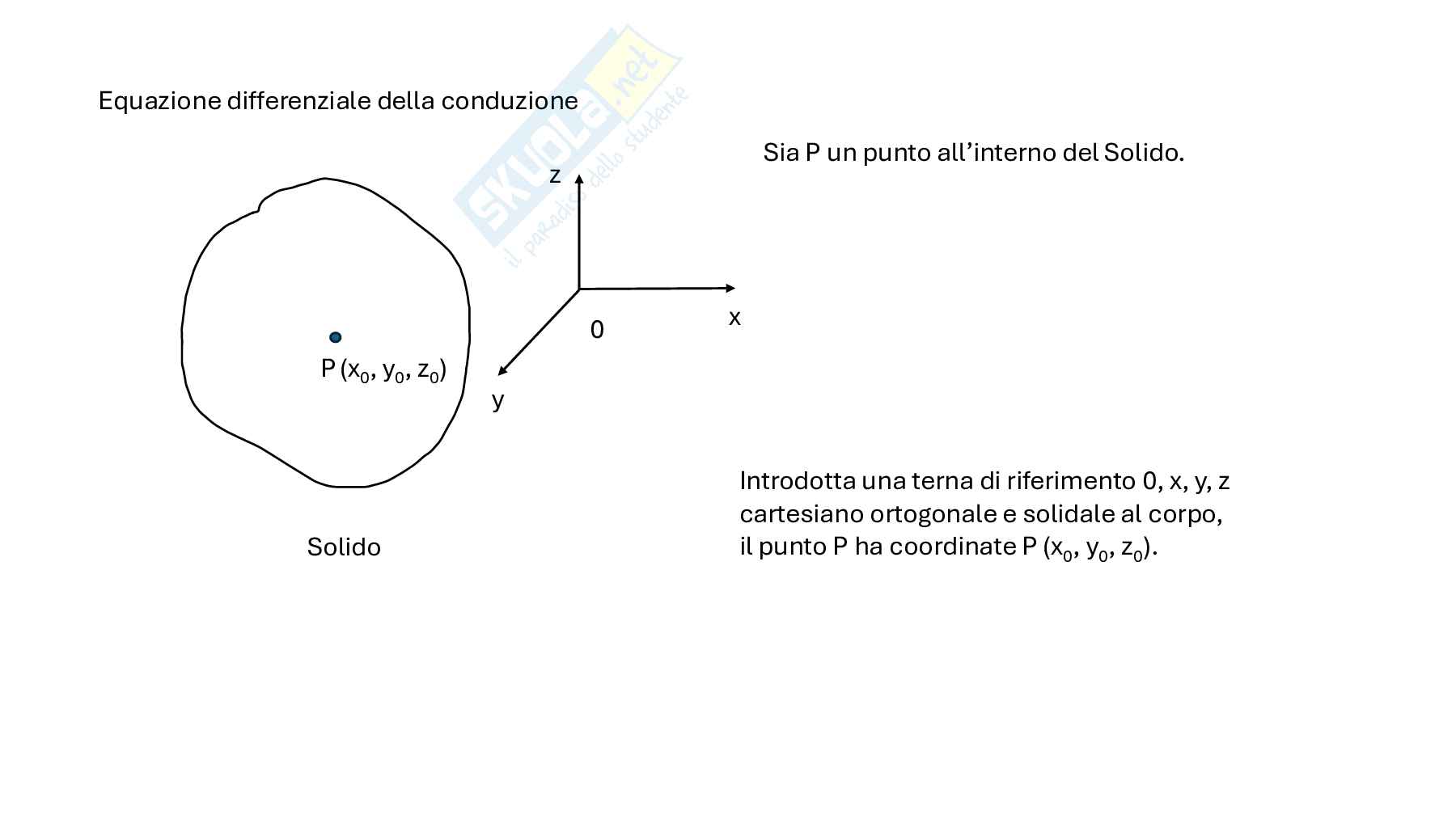 Conduzione Pag. 2