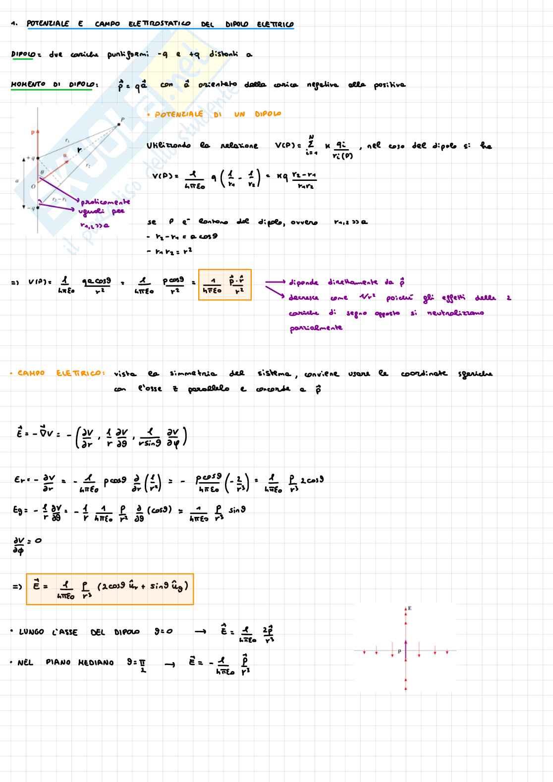 Domande di teoria Fisica 2 Pag. 2
