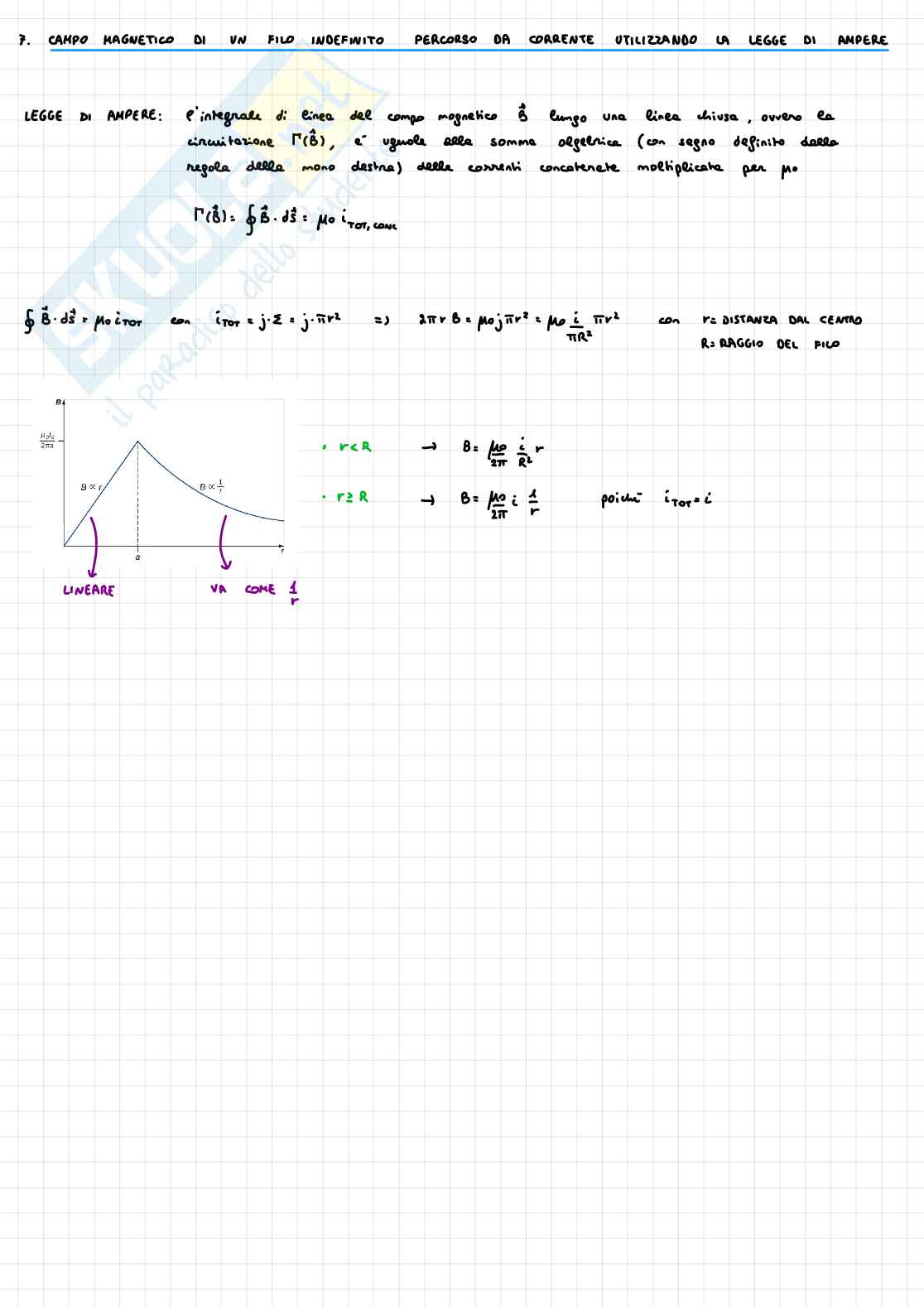 Domande di teoria Fisica 2 Pag. 21