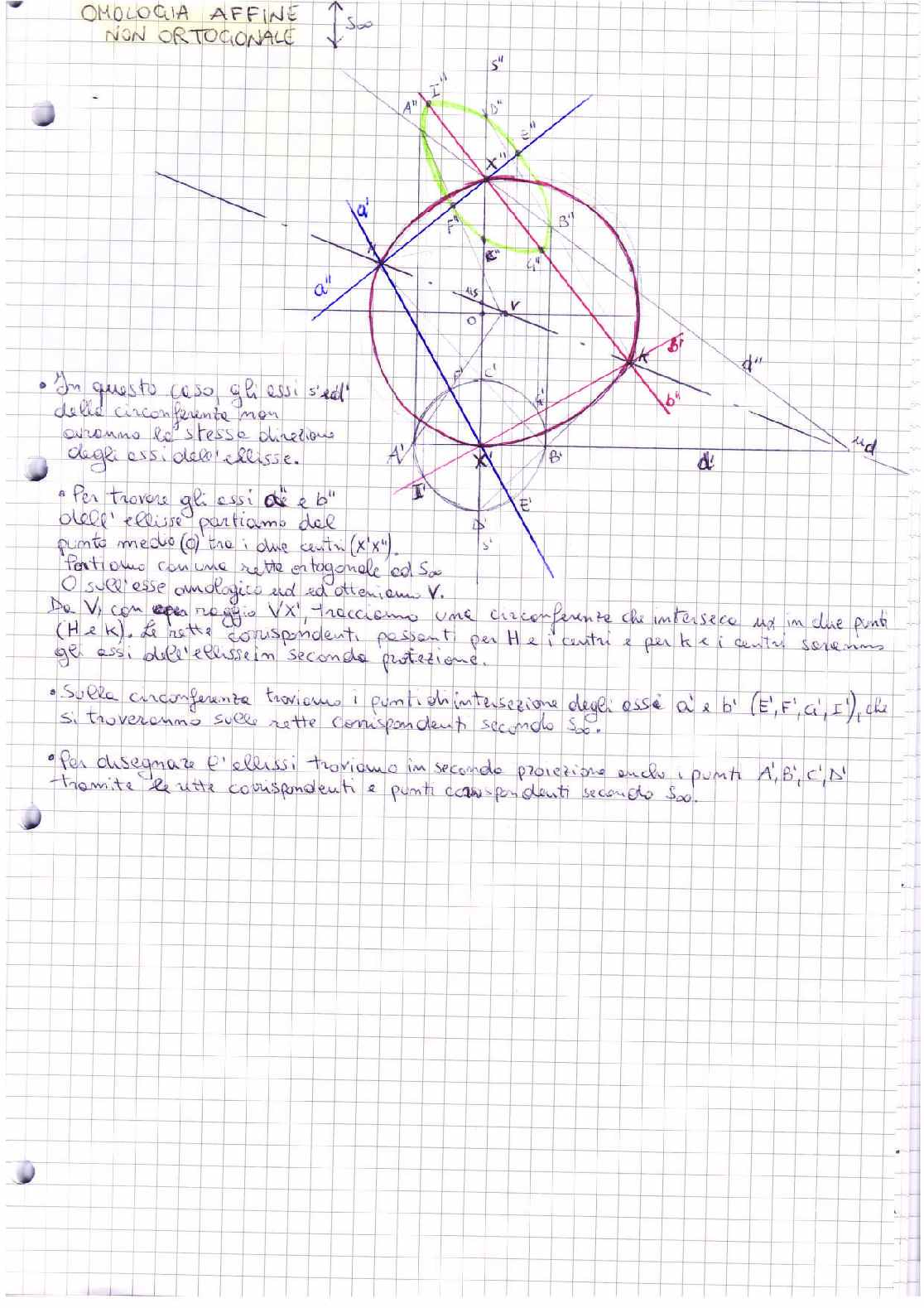 Appunti di Disegno dell'architettura I Pag. 11