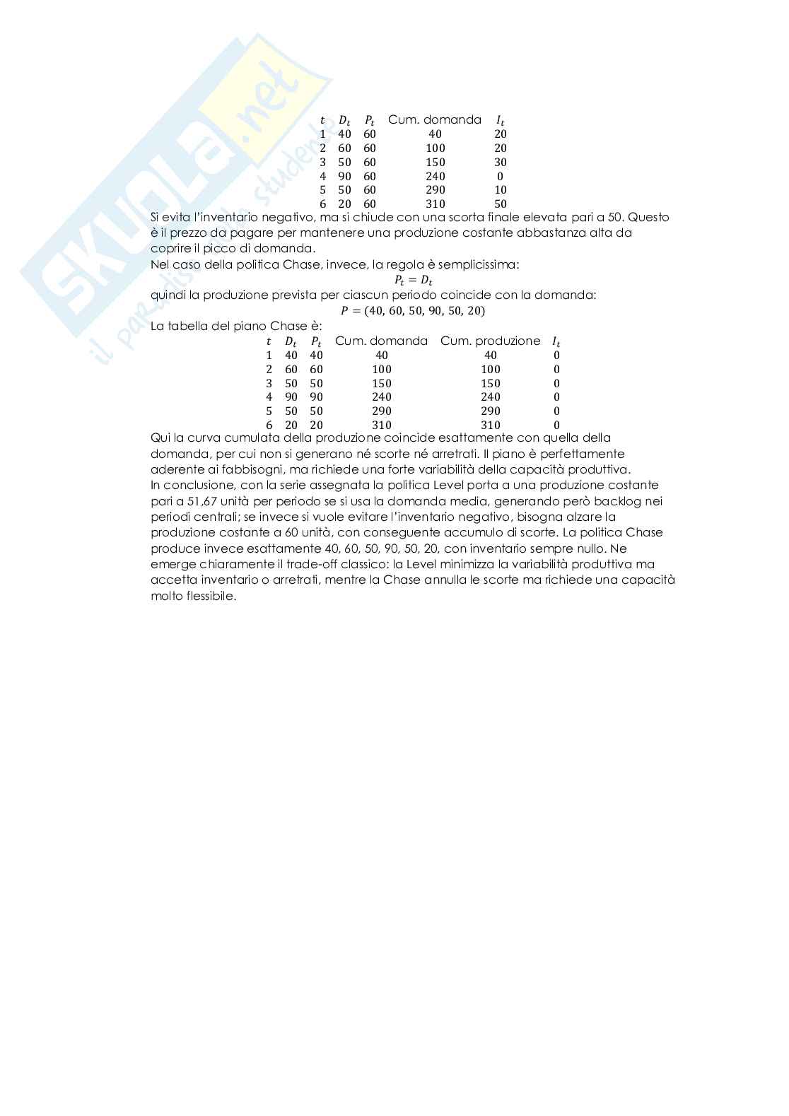 Esercitazioni Modelli di sistemi di produzione Pag. 31
