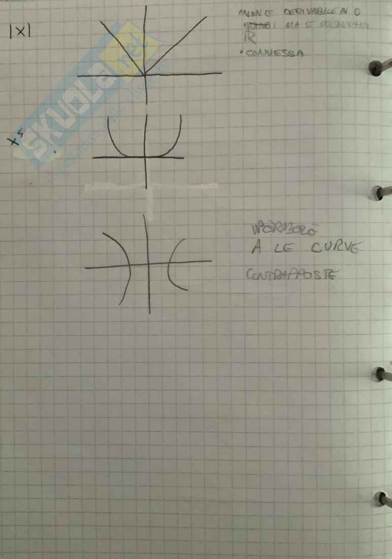 Formule degli Svolgimenti degli esercizi - Analisi Matematica Pag. 26
