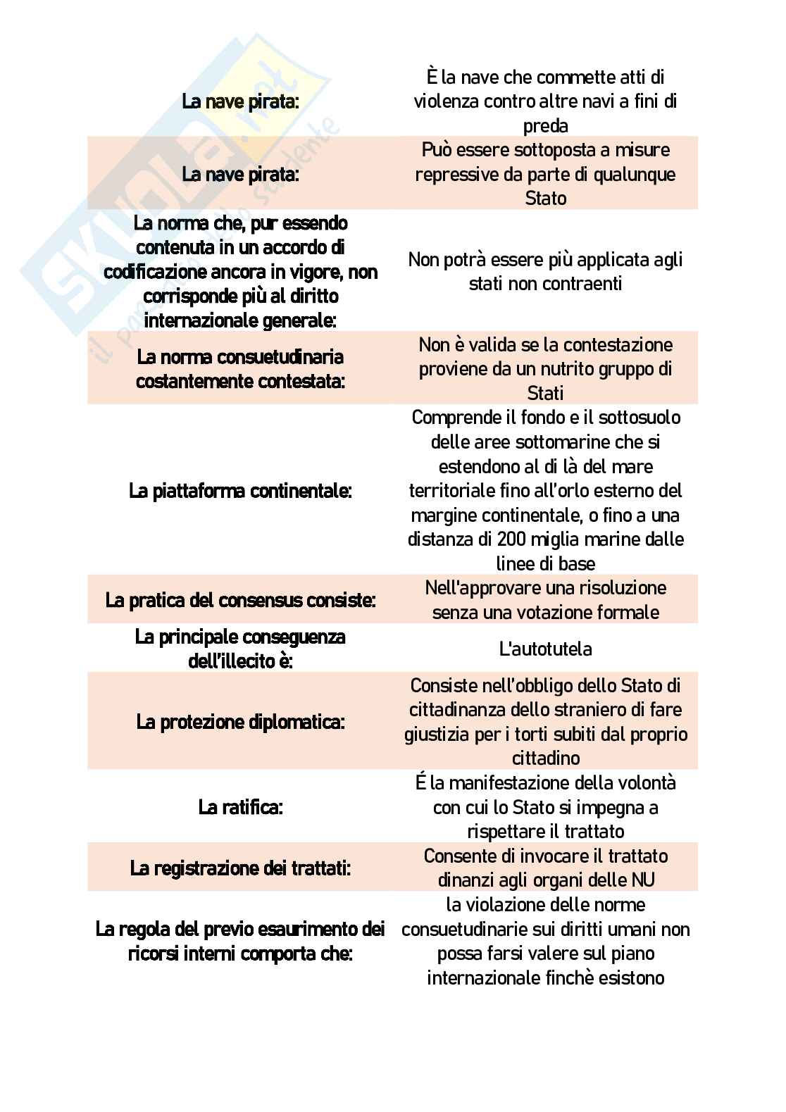 Diritto internazionale Pag. 11
