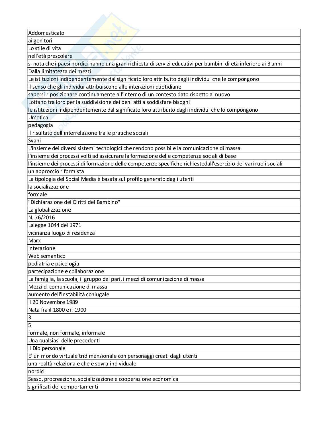 Paniere Psicologia sociale Pag. 11