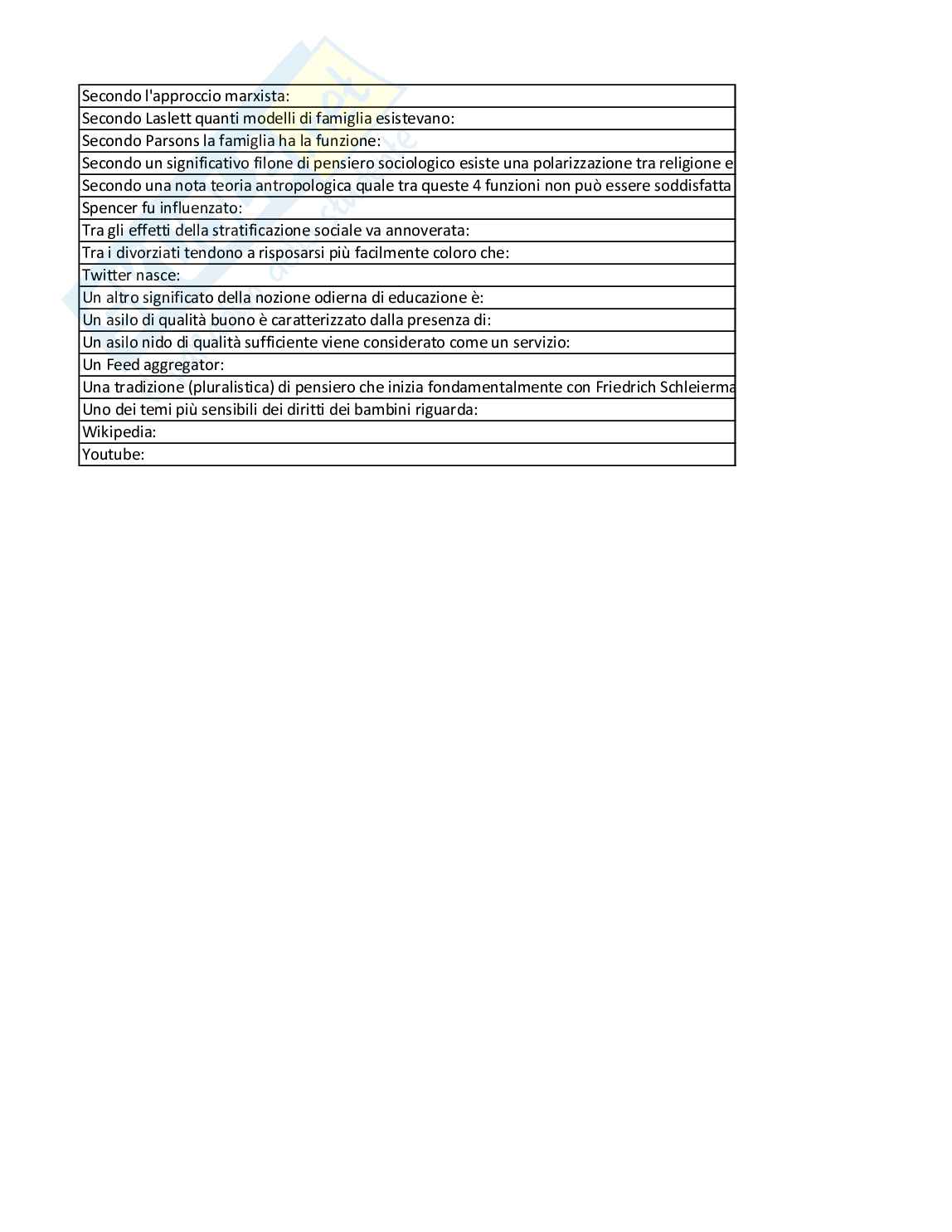 Paniere Psicologia sociale Pag. 6