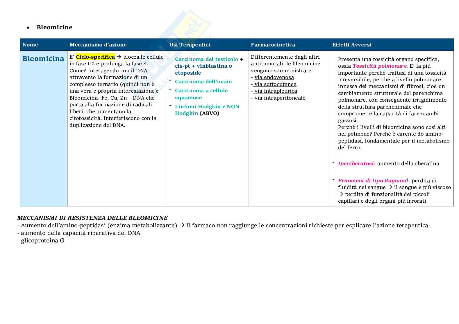 Farmaci antitumorali Pag. 31