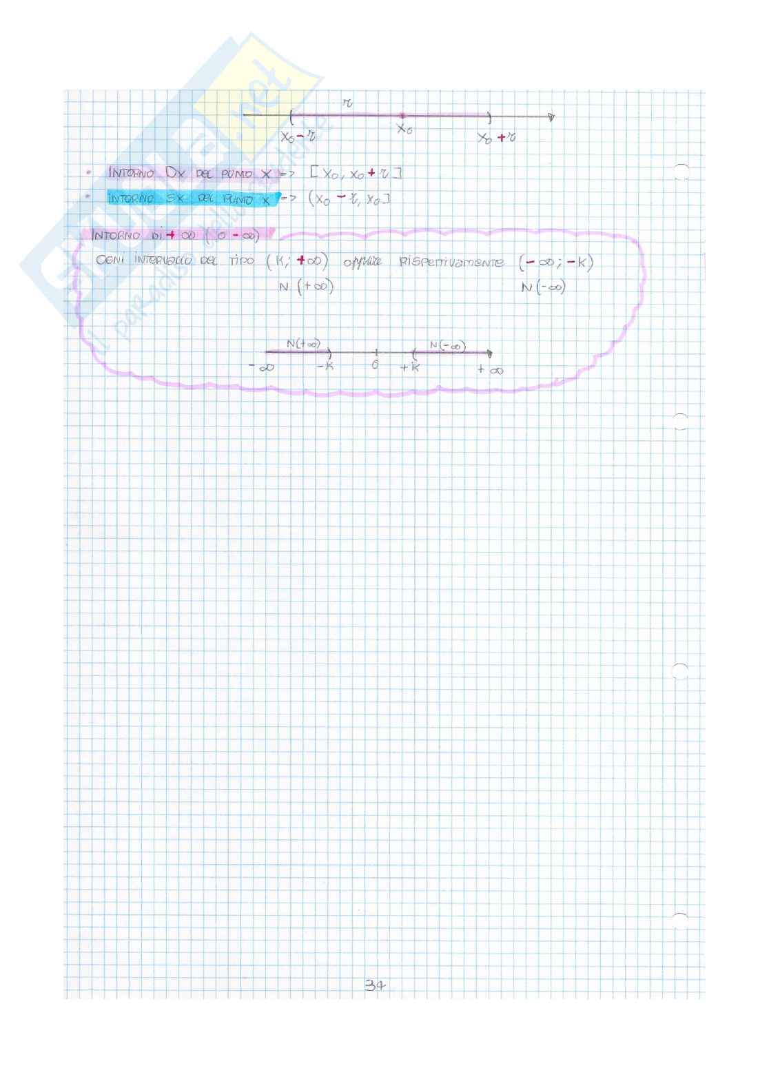 Appunti di Matematica generale - Teoria Pag. 36