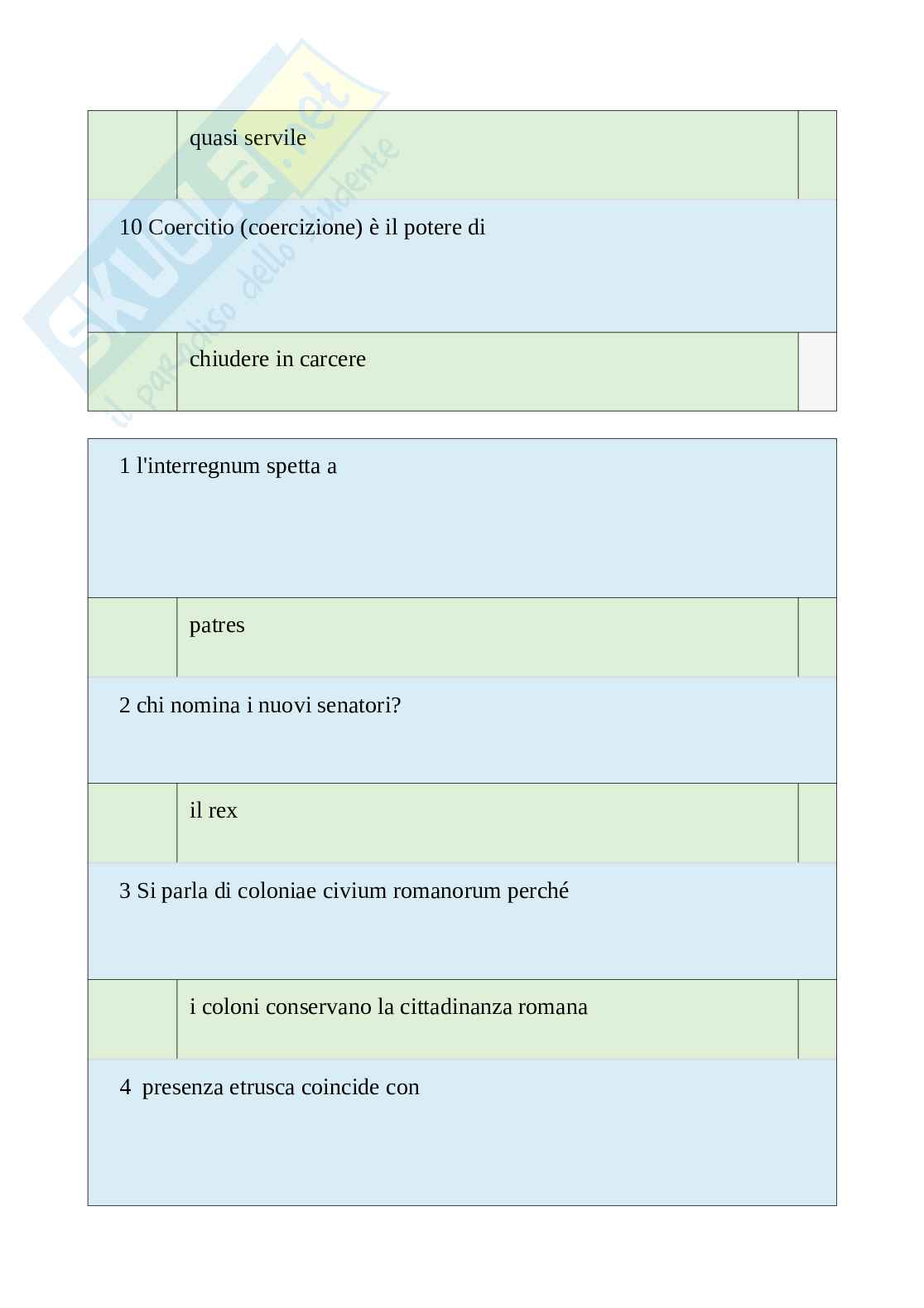 Tutte le domande e risposte esame di Diritto romano - 73 Pagine - Anno Accademico 2024 Pag. 41