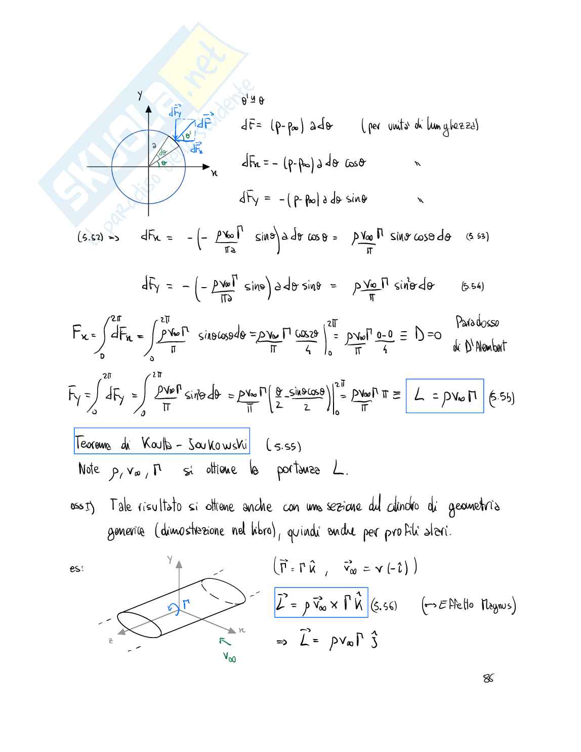 Aerodinamica Appunti (parte 2) Pag. 26