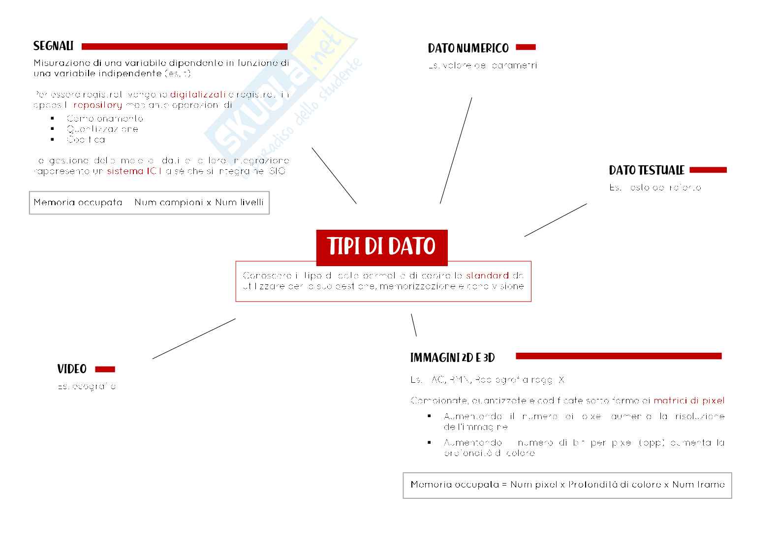 Informatica medica Pag. 21