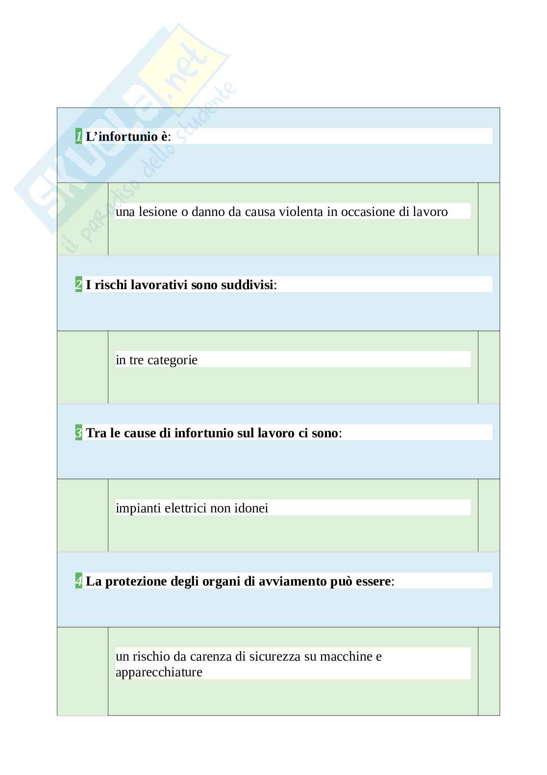 Tutte le 700 domande e risposte esame di Medicina del lavoro e dello sport - 117 Pagine - Aggiornato a Novembre 2022 Pag. 16