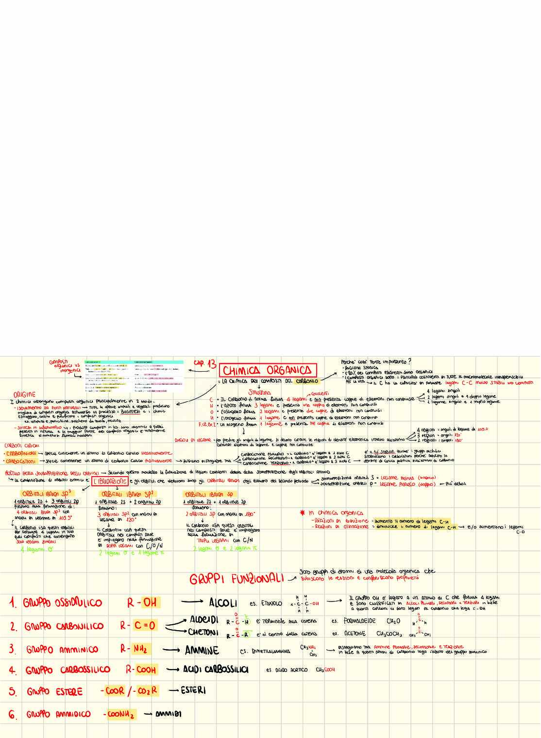 Appunti Chimica organica Pag. 1