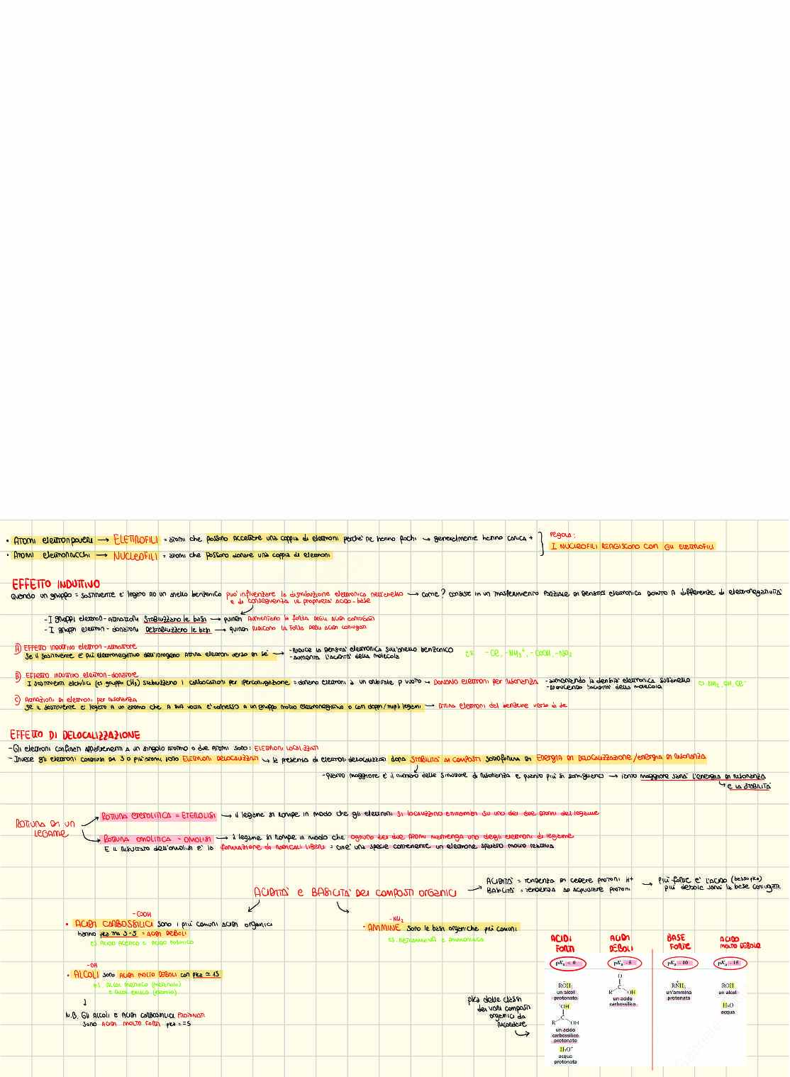 Appunti Chimica organica Pag. 2