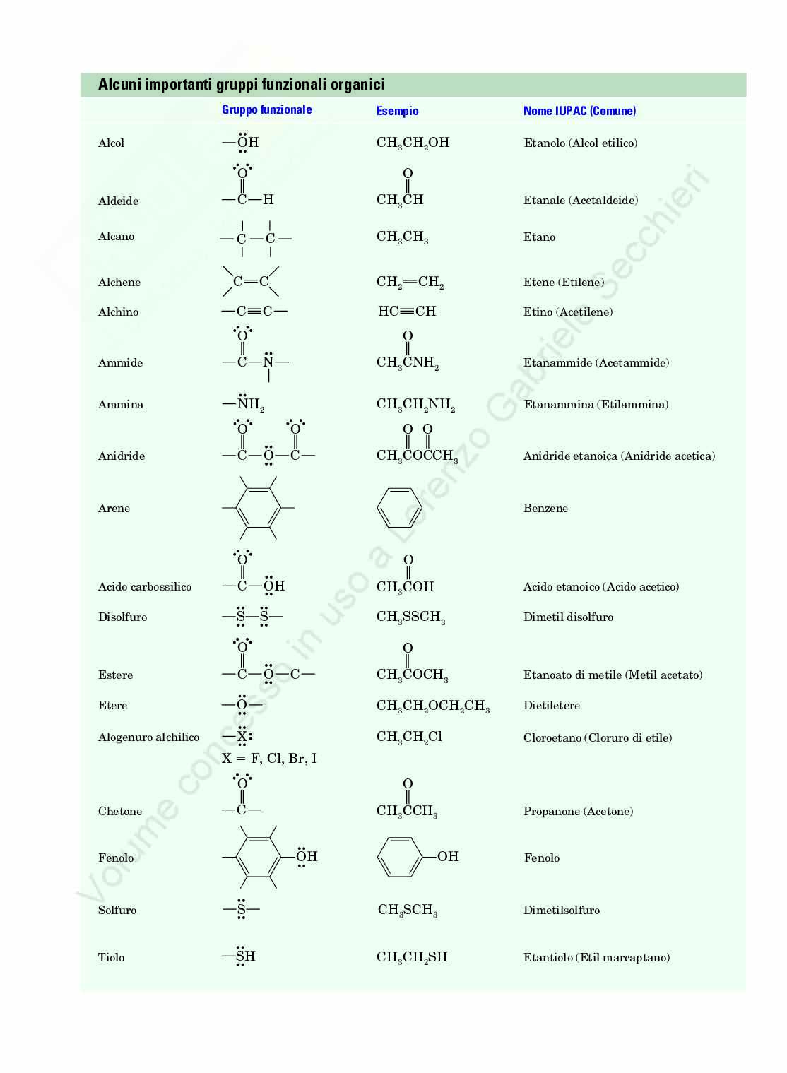 Appunti Chimica organica Pag. 26