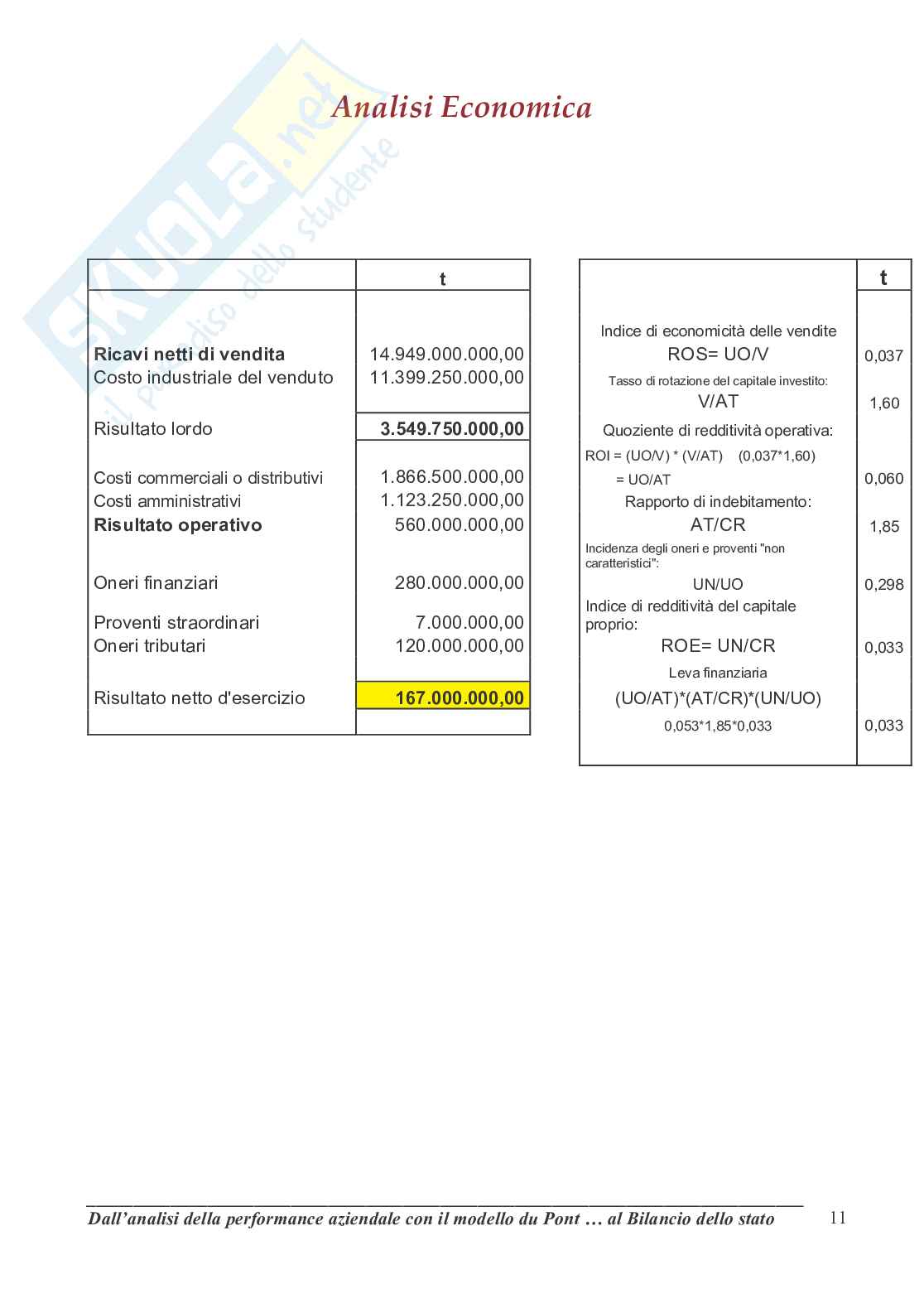 Analisi della performance aziendale con il modello Du Pont - Tesina per Istituto tecnico commerciale Pag. 11