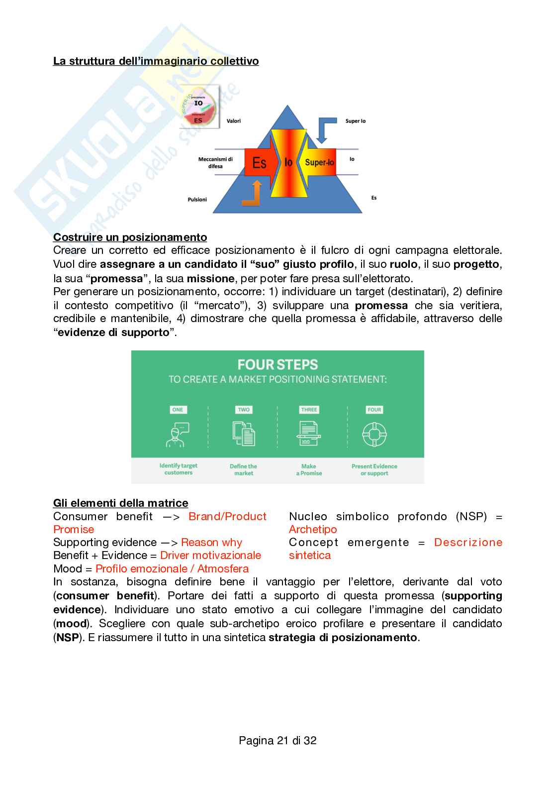 Appunti esame Laboratorio di Marketing Politico Pag. 21