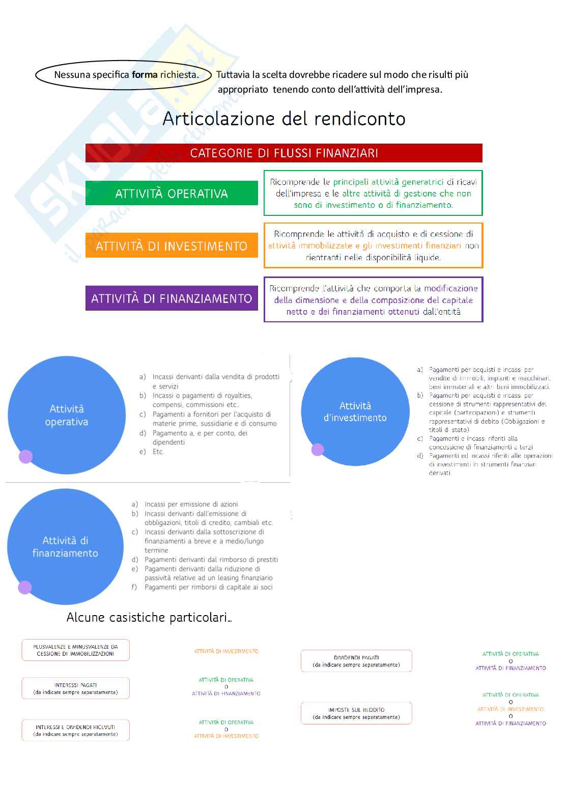 Bilanci ordinari - Appunti Pag. 31