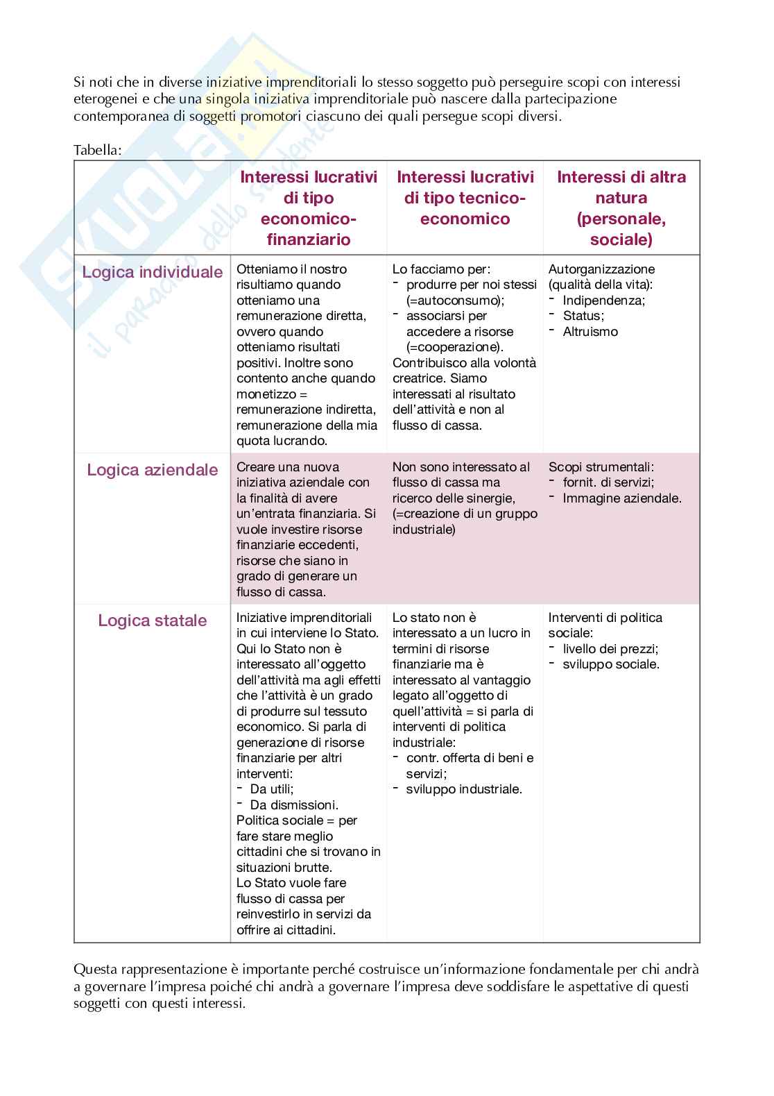 Riassunto esame Economia e gestione delle imprese, Prof. Moliterni Rocco, libro consigliato Economia e gestione delle imprese, Rocco Moliterni  Pag. 6
