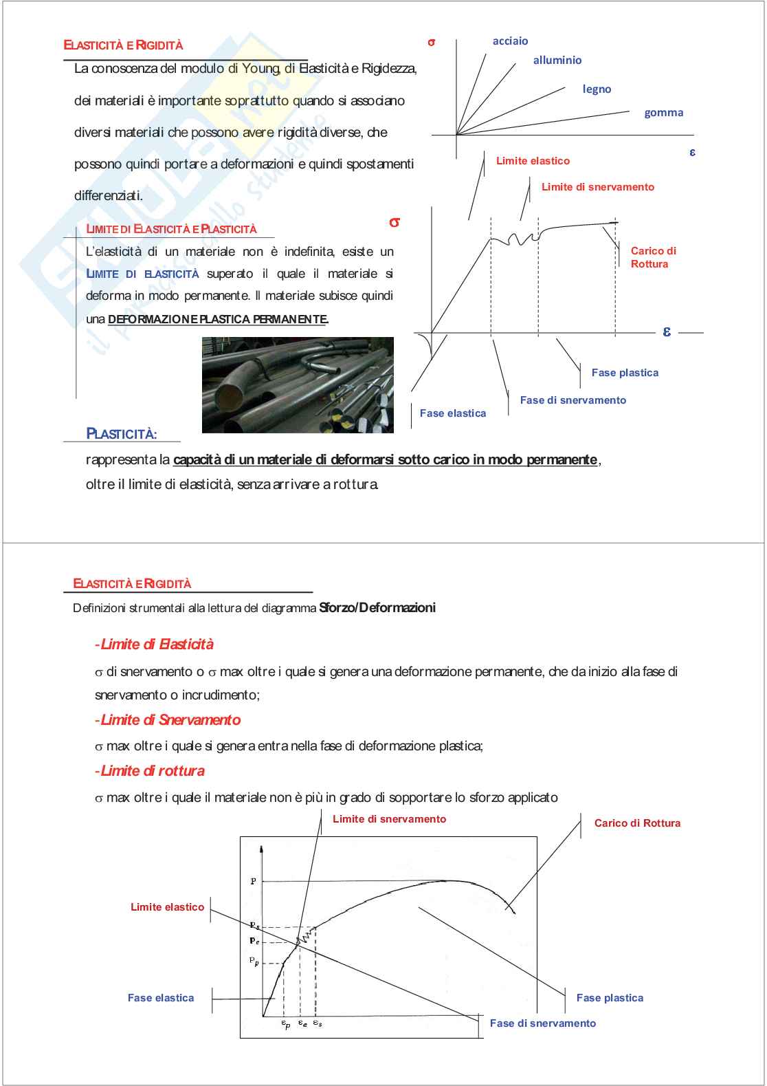 Struttura, tecnologia e tecniche costruttive Pag. 11
